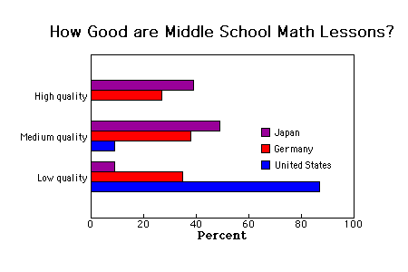 Graphite Bar Chart