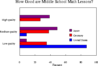 \begin{figure}
{\par\centering 
\resizebox 
*{0.8\textwidth}{!}{
\includegraphics {bargraph.eps}
} \par}
\end{figure}