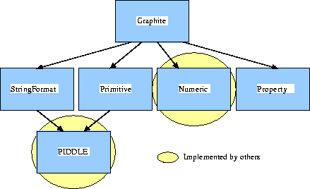 \begin{figure*}

\resizebox 
*{0.8\textwidth}{!}{
\includegraphics {softarch.eps}
} 
\end{figure*}