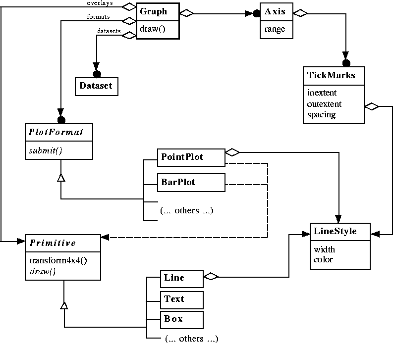 \begin{figure}
{\par\centering 
\includegraphics {classdiag.eps}
 \par}
\end{figure}