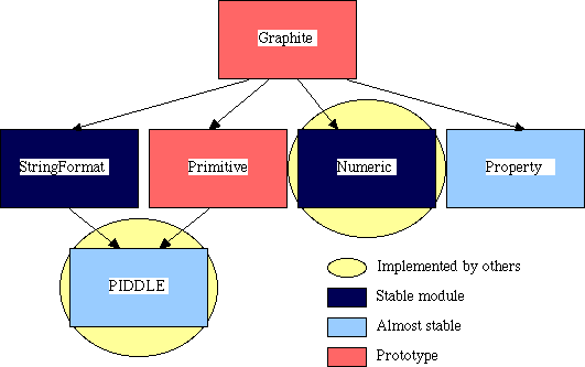 software architecture diagram